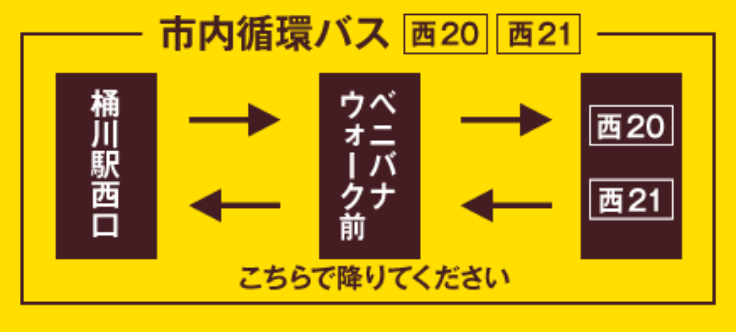市内循環バス 西20・西21